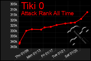 Total Graph of Tiki 0