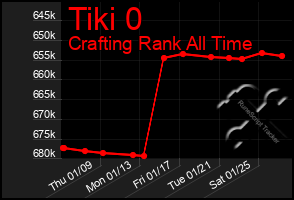 Total Graph of Tiki 0