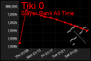 Total Graph of Tiki 0