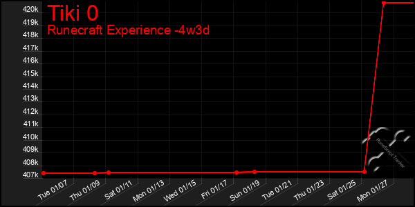 Last 31 Days Graph of Tiki 0