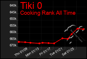 Total Graph of Tiki 0