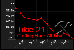 Total Graph of Tikie 21