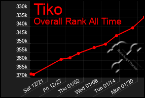 Total Graph of Tiko