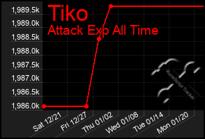 Total Graph of Tiko