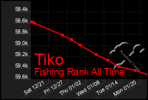 Total Graph of Tiko