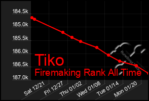 Total Graph of Tiko