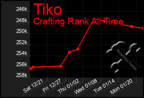 Total Graph of Tiko