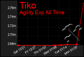 Total Graph of Tiko