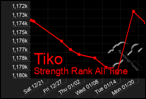 Total Graph of Tiko