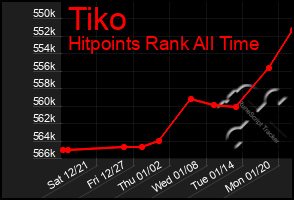 Total Graph of Tiko