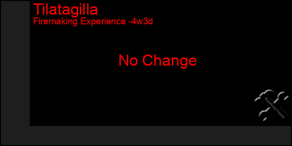 Last 31 Days Graph of Tilatagilla