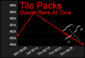 Total Graph of Tile Packs