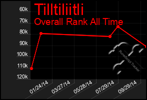 Total Graph of Tilltiliitli