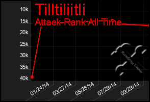 Total Graph of Tilltiliitli
