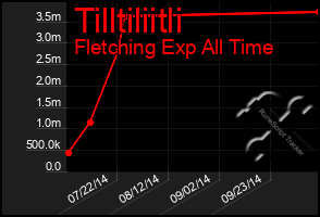 Total Graph of Tilltiliitli