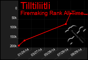 Total Graph of Tilltiliitli