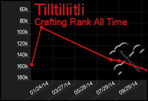Total Graph of Tilltiliitli