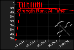 Total Graph of Tilltiliitli