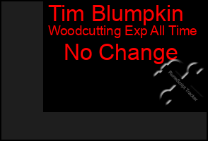 Total Graph of Tim Blumpkin