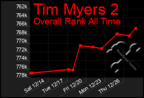 Total Graph of Tim Myers 2