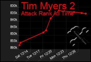 Total Graph of Tim Myers 2