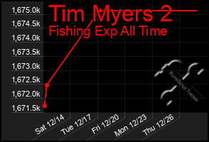 Total Graph of Tim Myers 2