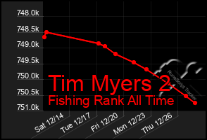 Total Graph of Tim Myers 2