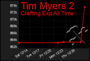 Total Graph of Tim Myers 2