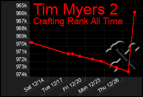 Total Graph of Tim Myers 2