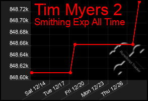 Total Graph of Tim Myers 2