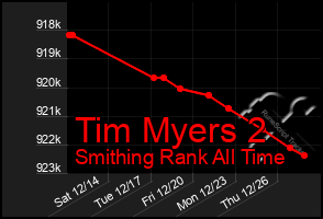 Total Graph of Tim Myers 2