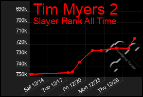 Total Graph of Tim Myers 2