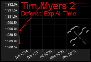 Total Graph of Tim Myers 2