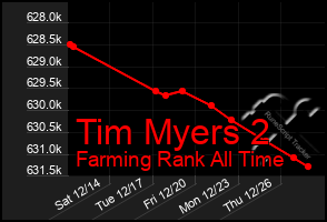 Total Graph of Tim Myers 2