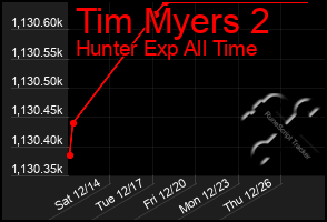 Total Graph of Tim Myers 2