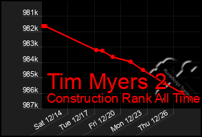 Total Graph of Tim Myers 2