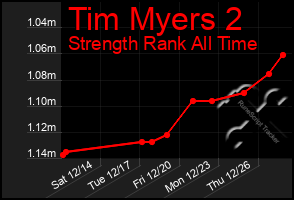 Total Graph of Tim Myers 2