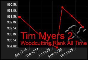 Total Graph of Tim Myers 2