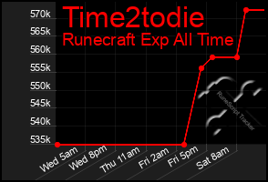Total Graph of Time2todie