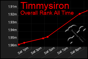 Total Graph of Timmysiron