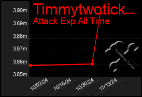 Total Graph of Timmytwotick