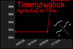 Total Graph of Timmytwotick