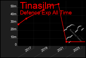 Total Graph of Tinasilm