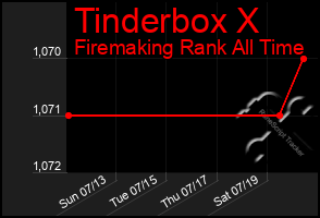 Total Graph of Tinderbox X