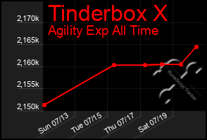Total Graph of Tinderbox X