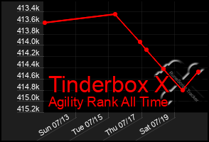 Total Graph of Tinderbox X