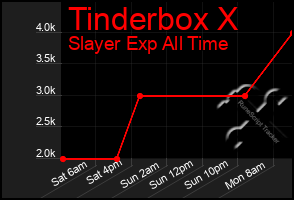 Total Graph of Tinderbox X