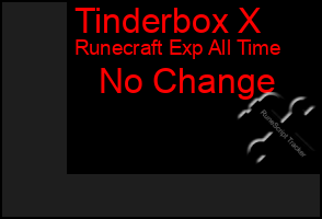 Total Graph of Tinderbox X