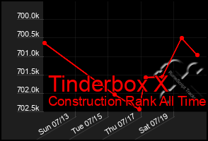 Total Graph of Tinderbox X