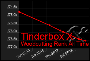 Total Graph of Tinderbox X